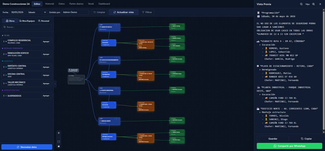 Editor visual de la programación diaria de ObraPlanner (datos de demostración)