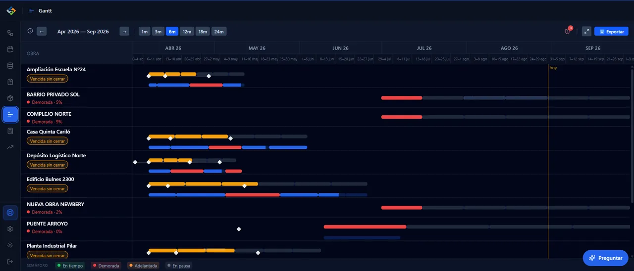 Cronograma de obras de ObraPlanner en vista Gantt (datos de demostración)